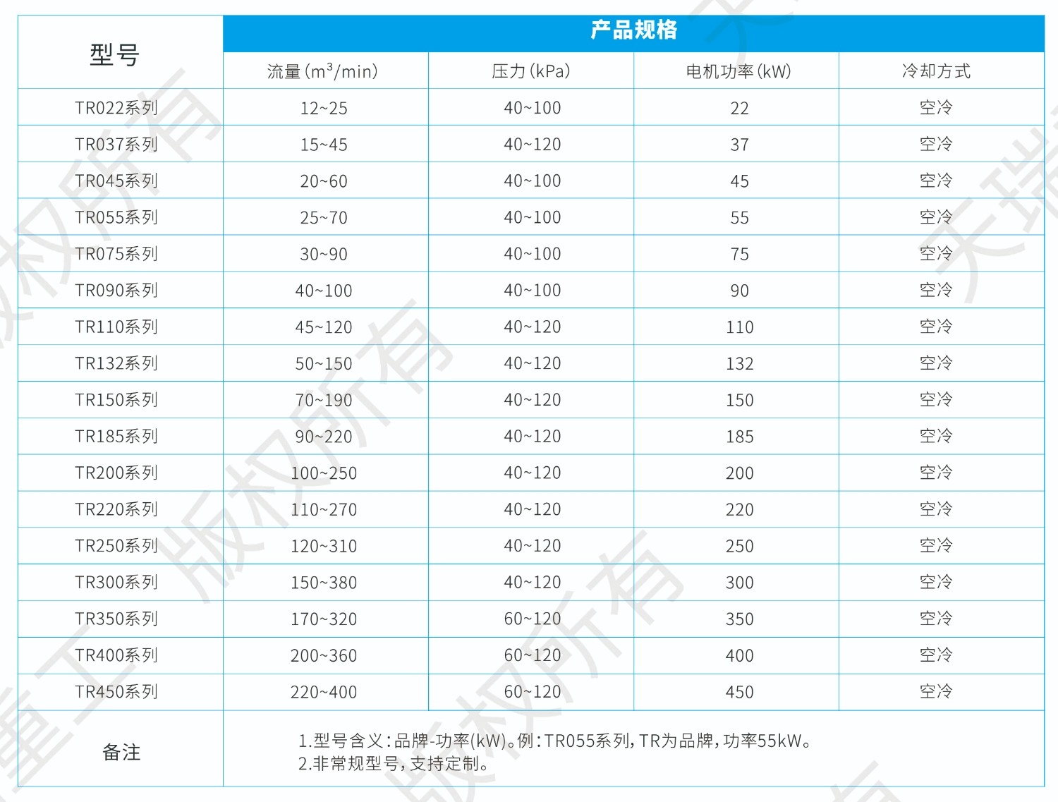 1-焦点娱乐重工·磁悬浮鼓风机-8